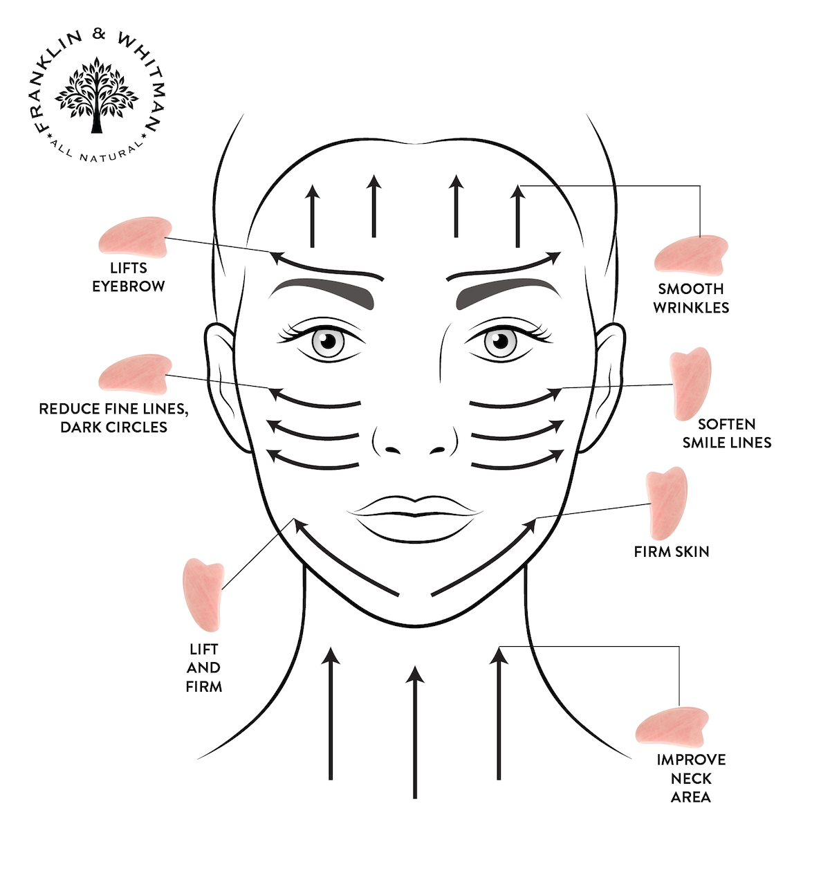 NexoShop - Rose Quartz Gua Sha - Anti - aging