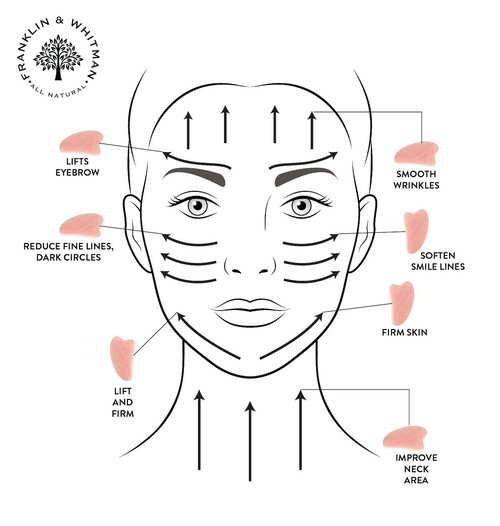 NexoShop - Rose Quartz Gua Sha - Anti - aging